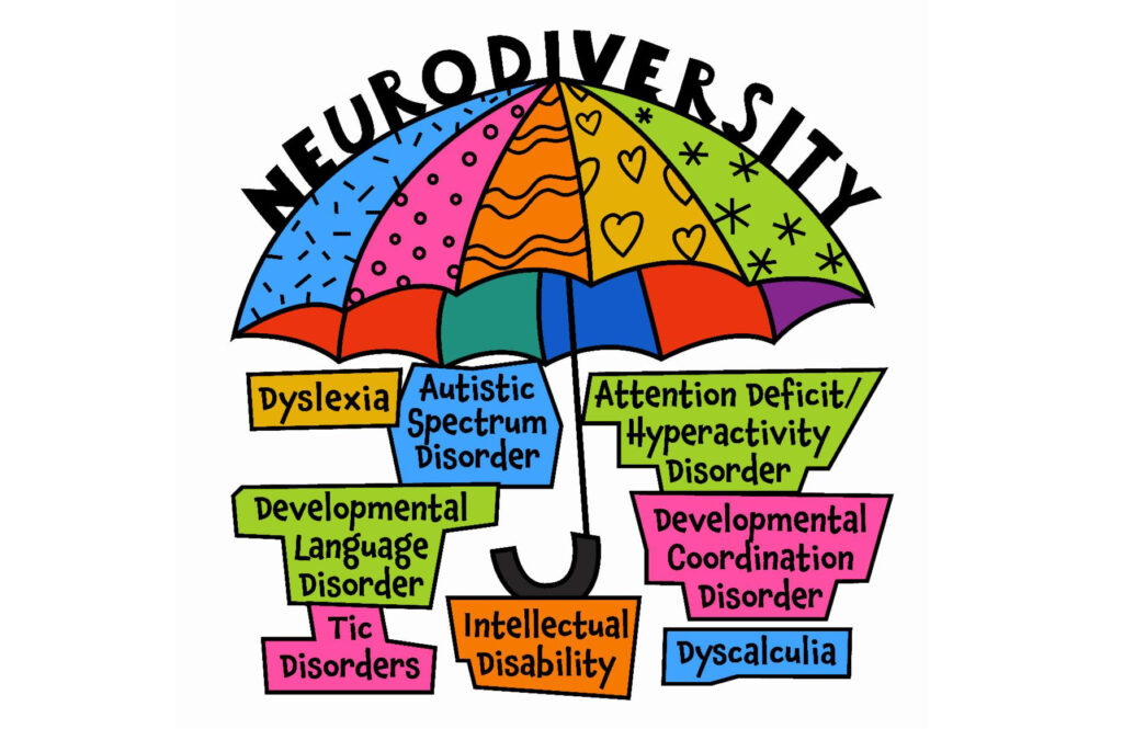 graphic of an umbrella with neurodiversity terms underneath